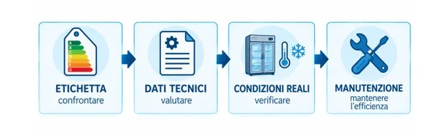 step-sintesi