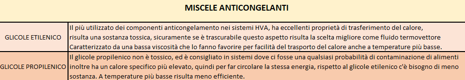 anticongelanti